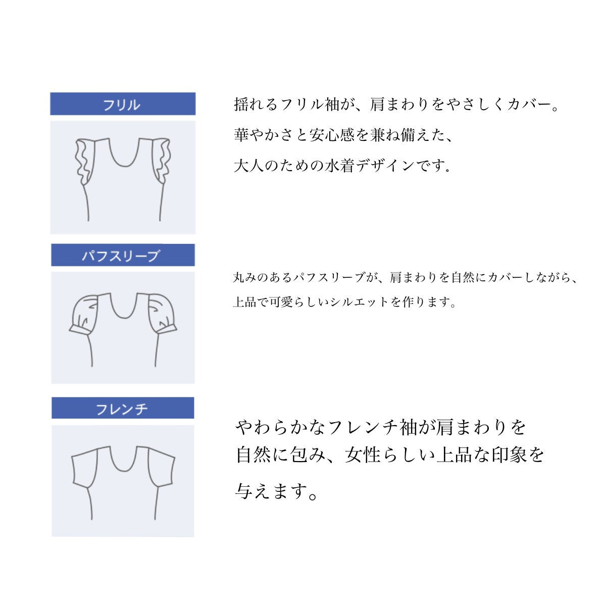 袖説明